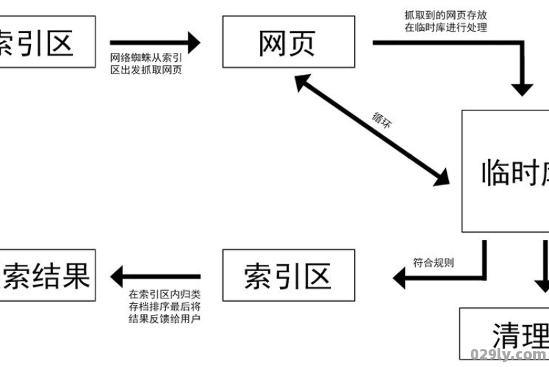 酒店索引（酒店关键词对搜索引擎重要性）