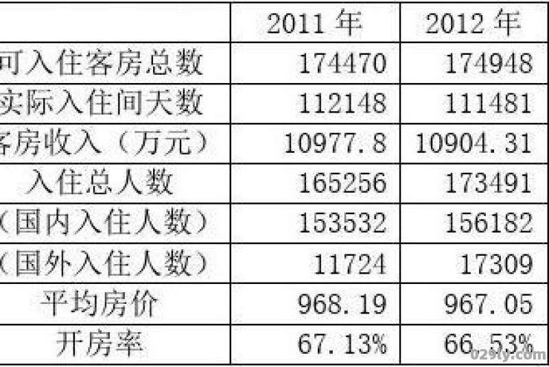 成都酒店市场（成都酒店市场调研报告）