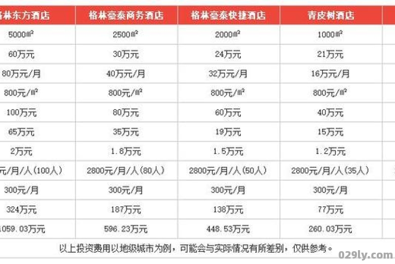 格林豪泰酒店价目表（格林豪泰酒店最低价格）