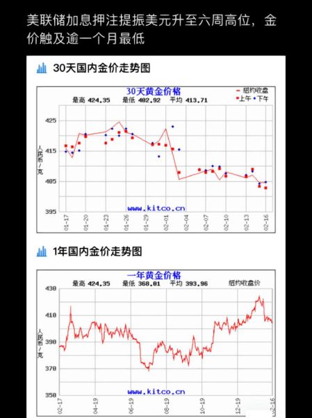 黄金价格（黄金价格走势图）