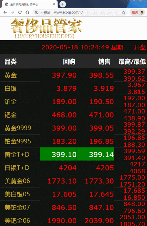 国际金价（国际金价实时动态）