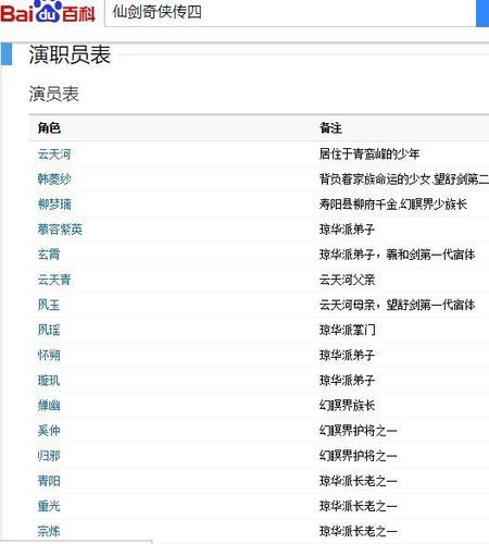 仙剑四（仙剑四演员表名单）