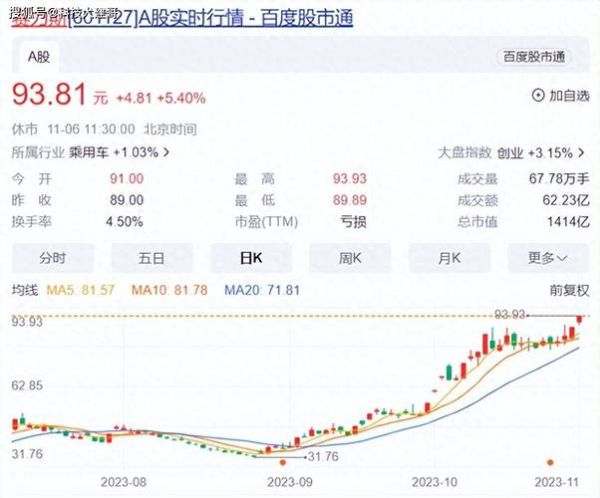 赛力斯（赛力斯股价仍未止跌）