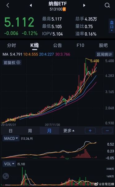 纳斯达克（纳斯达克100行情）