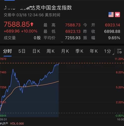 纳斯达克（纳斯达克中国金龙指数实时行情）