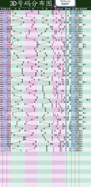 福彩3d（福彩3d走势图最新）