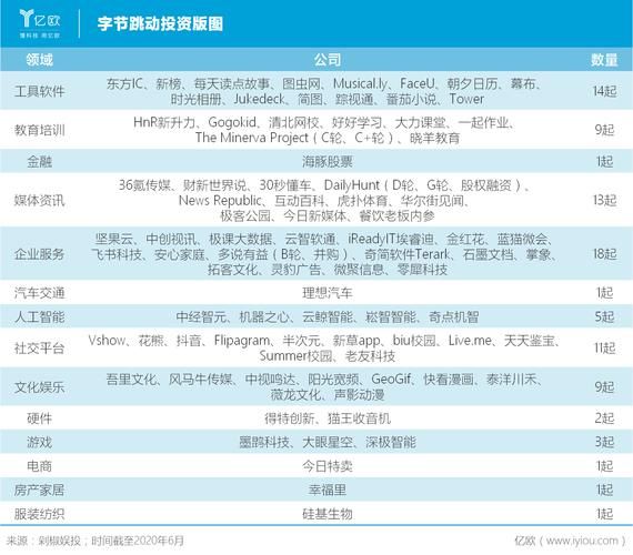 字节跳动（字节跳动旗下有哪些公司）