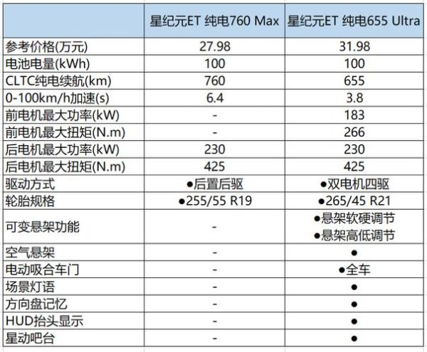 星纪元（星纪元et买哪款配置更值）