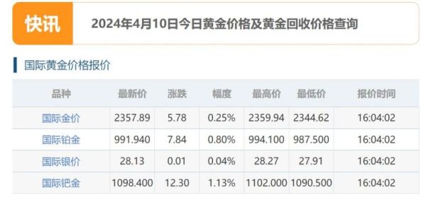 国际金价（国际金价实时查询官网）