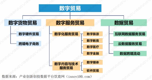 数字贸易（数字贸易包括哪些内容）