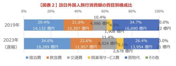 日本旅游团包住宿多少钱 日本旅游住宿费