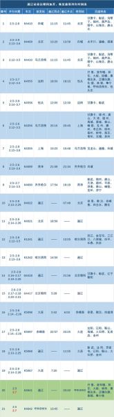 通辽回沈阳旅游团多少钱 沈阳到通辽旅游攻略2天自驾