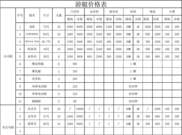 西安曲江池旅游团多少钱 曲江池游船价格