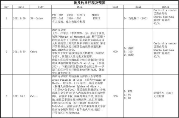 英国留学埃及旅游团多少钱 埃及旅游攻略多少钱