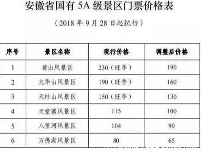 春节黄山旅游团购票多少钱 春节黄山旅游团购票多少钱啊