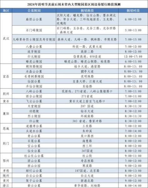 随州到孝感旅游团多少钱 随州到孝感过路费要多少钱