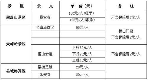 北票旅游团报价多少钱 北票旅游景点