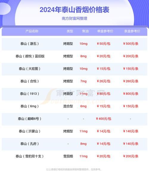 淅川旅游团到泰山多少钱 淅川旅游团到泰山多少钱一张票