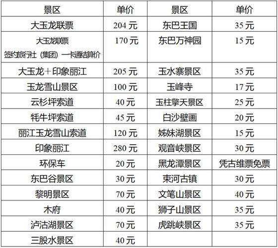 丽江旅游团营收多少钱 丽江旅行社报价