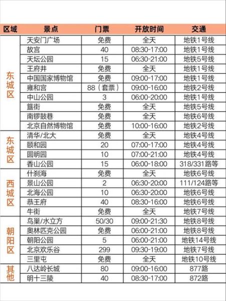 宁武到北京旅游团多少钱 宁武去北京的火车时刻表