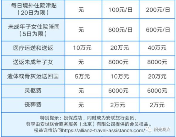 境外旅游团押金多少钱啊 境外旅行团含旅游险吗