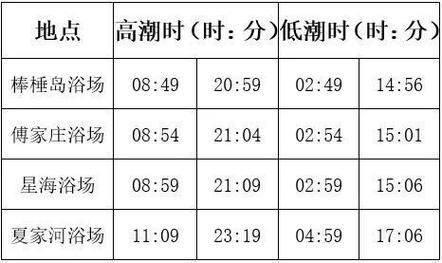 鞍山去长沙旅游团多少钱 鞍山到长沙飞机