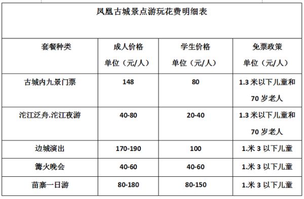 去古城的旅游团多少钱 去古城必去的地方