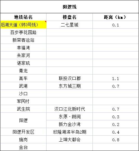 黄陂到阳逻旅游团多少钱 黄陂到阳逻客运站时刻表