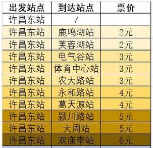 许昌到宁波旅游团多少钱 从许昌到宁波都经过哪些站