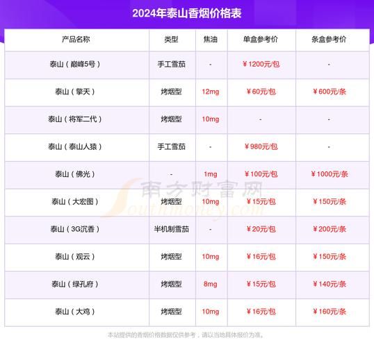 去泰山旅游团广饶要多少钱 泰山旅游团旅游报价