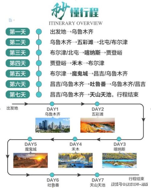 新疆旅游团购价多少钱 去新疆的旅游团大概多少钱