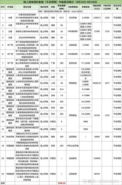 永州到青海旅游团多少钱 永州到青海飞机票价