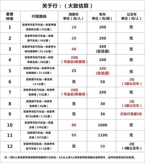 张家界旅游团多少钱价位 张家界旅游团报价