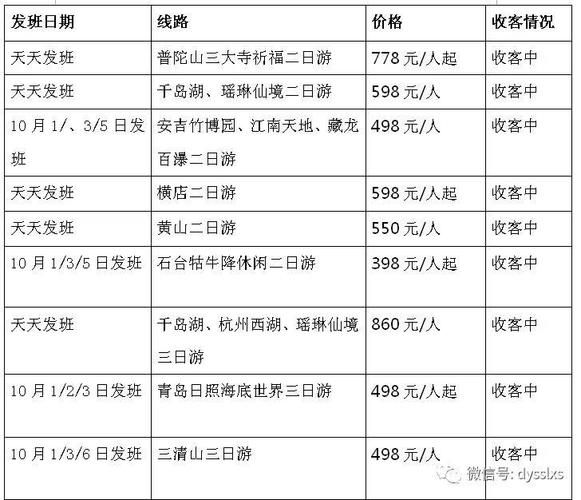 国庆旅游团5天多少钱 国庆旅游线路推荐跟团