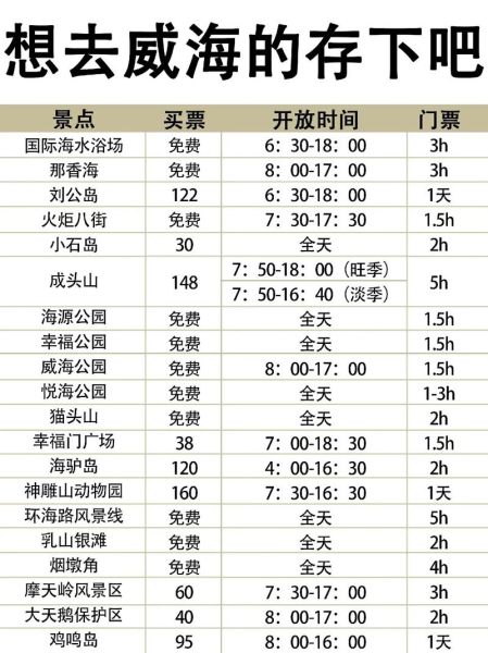 威海豪华旅游团多少钱 威海旅游团报价