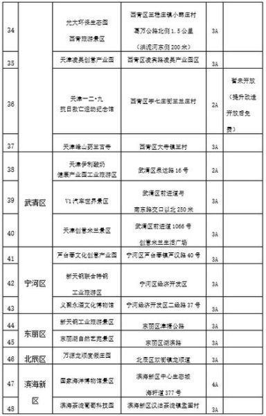 天津出发旅游团购多少钱 天津旅游团报名一日游