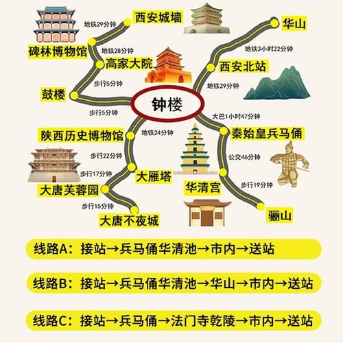 西安回广元旅游团多少钱 广元到西安跟团游