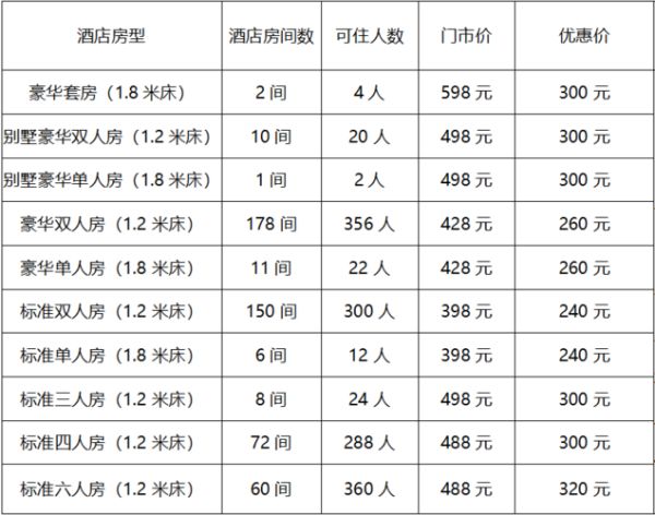 旅游团五一订宾馆多少钱 旅游团住酒店大概能便宜多少钱