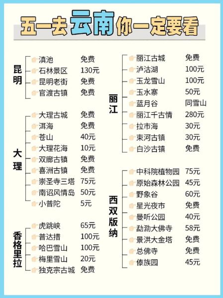 双人旅游团购云南多少钱 双人云南旅游跟团价格