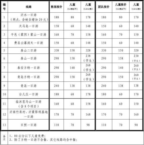 郯城到大理旅游团多少钱 郯城旅行社电话号码