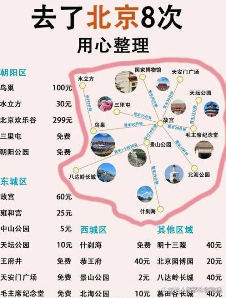 北京42人旅游团多少钱 北京旅游团队价格