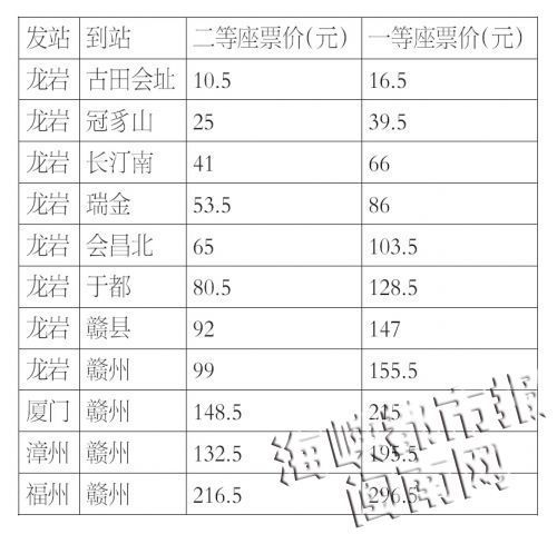 龙岩到厦门旅游团报团多少钱 福建龙岩厦门有多远