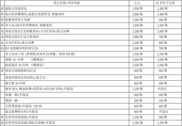 泰国旅游团额外花多少钱 泰国游团费多少正常