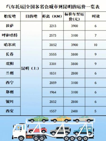 商丘到昆明旅游团多少钱 商丘到昆明开车要几个小时