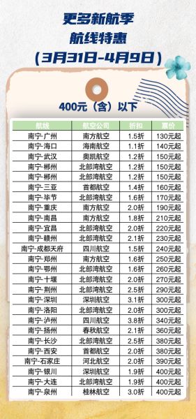 萧山到南宁旅游团多少钱 萧山到南宁飞机票价