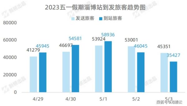 菏泽到淄博的旅游团多少钱 菏泽到淄博走怎么方便