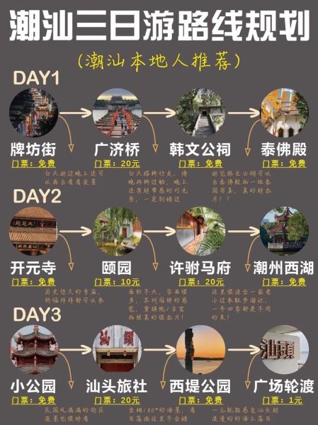 潮州古城旅游团报团多少钱 潮州一日游旅游团