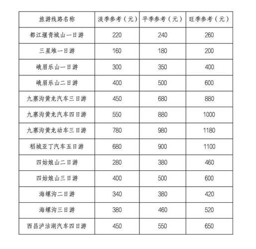 太原旅游团餐费多少钱 太原旅游团餐费多少钱一个月