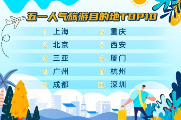 五一过后旅游团多少钱 五一旅游团开放吗