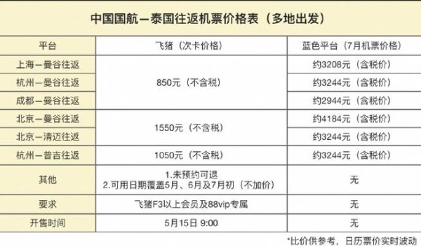 泰国旅游团国航报价多少钱 泰国国航官网